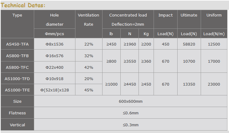 China Good epoxy antistatic floor coating factory