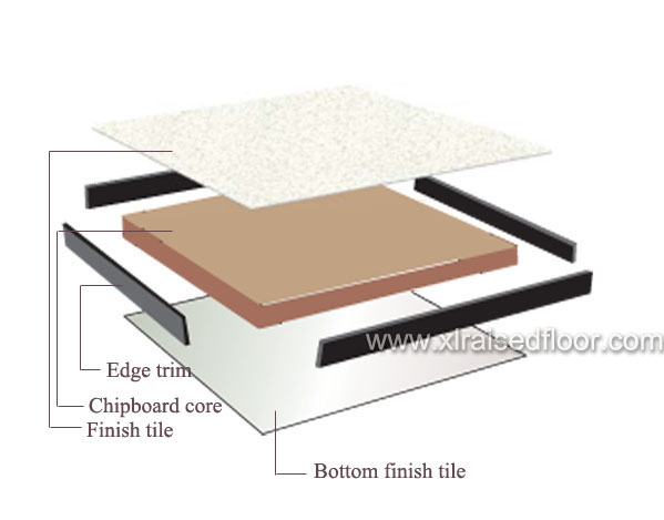 Steel encased panel,steel encapsoluted wood core raised floor ,wood core/calcium sulphate raised floor use