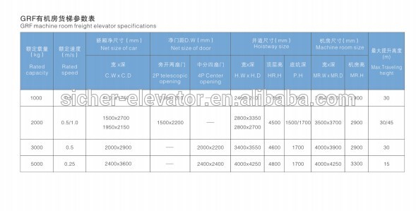 High quality China supplier CE certificates cargo lift