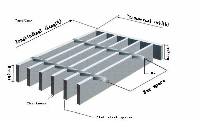 Gavanized floor steel gratingl/ low carbon stainess steel grating steel/ hot dipped steel grating mesh