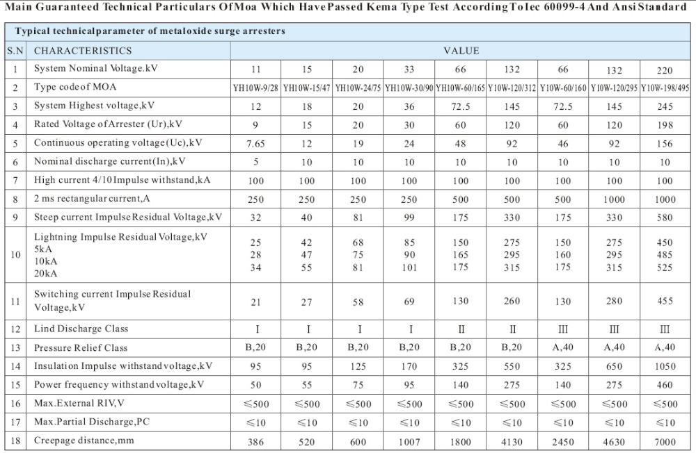 YH10W-27 27kV High voltage polymer metal oxide lightning arrester surge arrester
