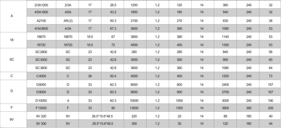 4.8v ni-mh 2/3aa battery pack 600mAh 2/3aa 700mah 4.8v battery