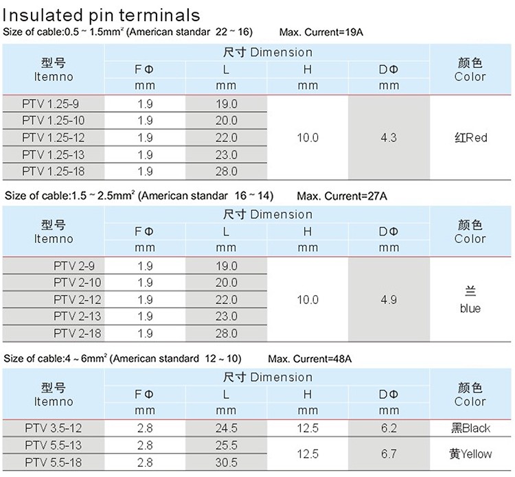 Haitai High Quality PTV Copper Pre Insulated Cable Terminal Pin Shaped Wire Terminal