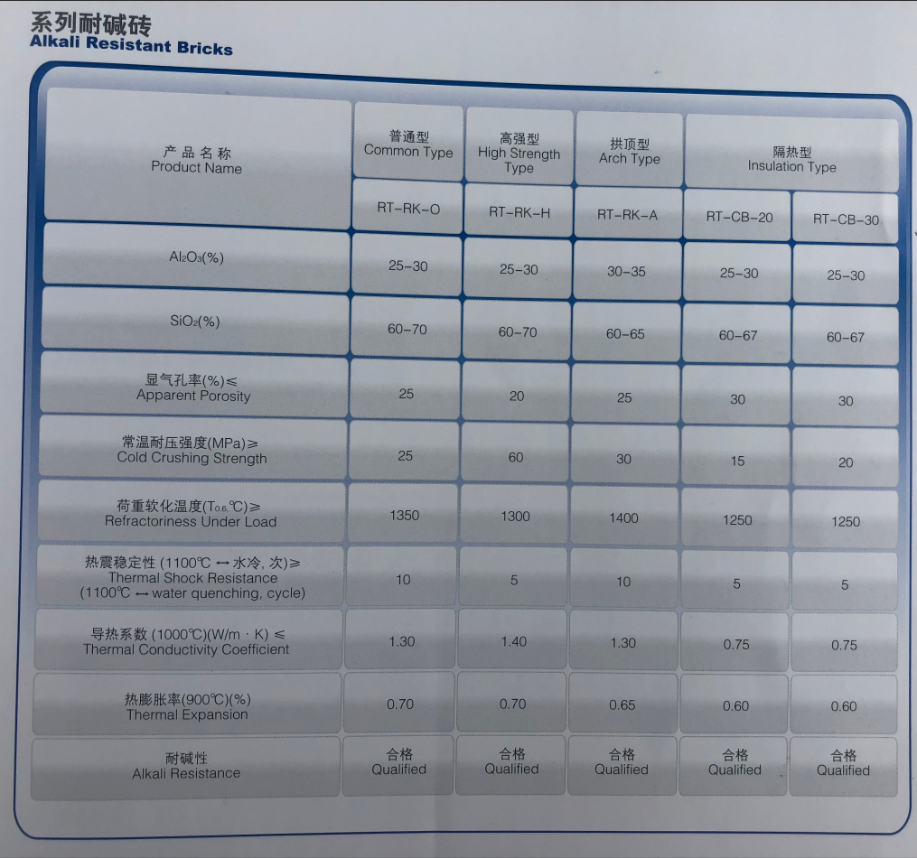 High Strength Alkali Resistant Brick for cement kiln