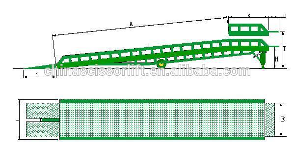 Hydraulic loading and unloading container ramps for trucks