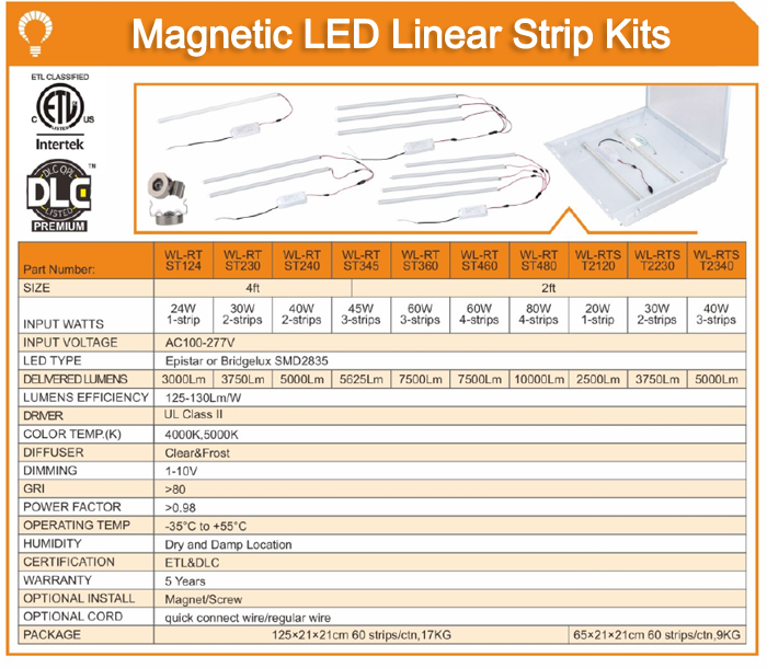 aluminum profile led strip light,strip lights