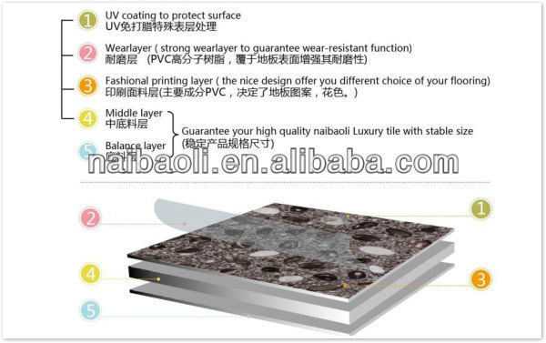 Plastic Vinyl Flooring / Solid Core Flooring, Rigid Luxury Vinyl Tile