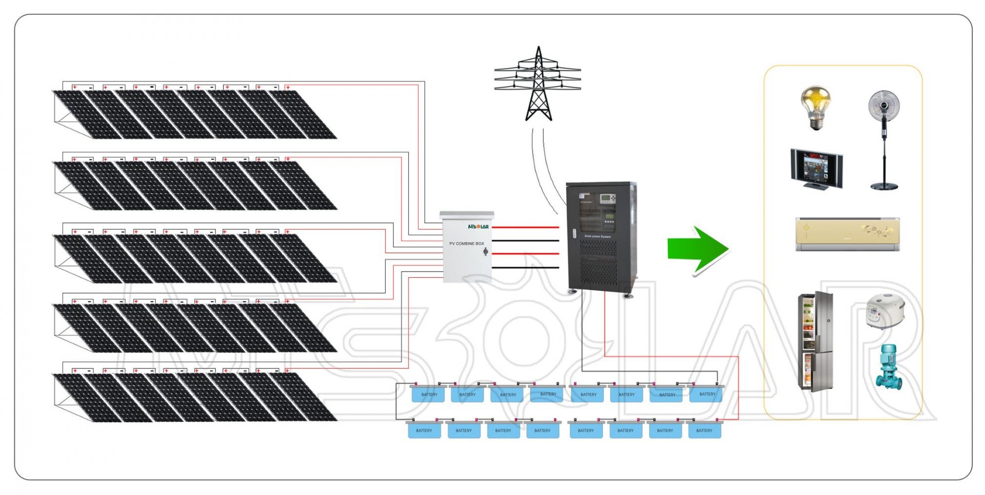 Hot Selling High Quality Solar Power System Home 10kw Off Grid