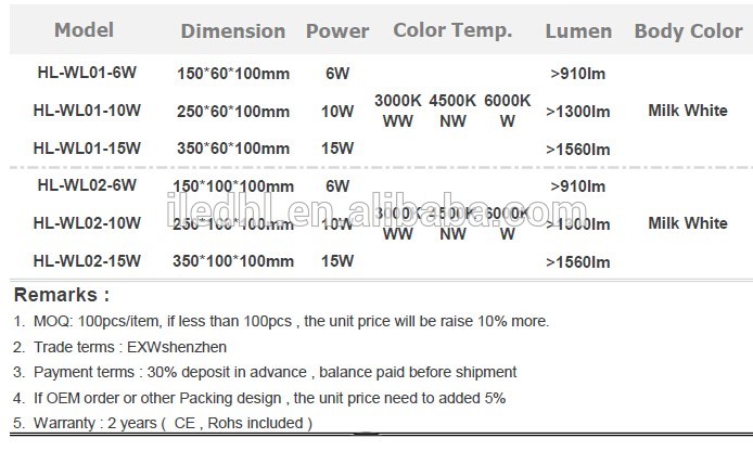 6W White elegant LED Lighting CE , Rohs , SAA certification