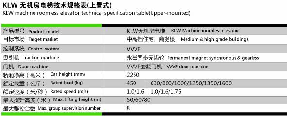 Machine Roomless Elevator ,Machine Roomless Lift, KLW