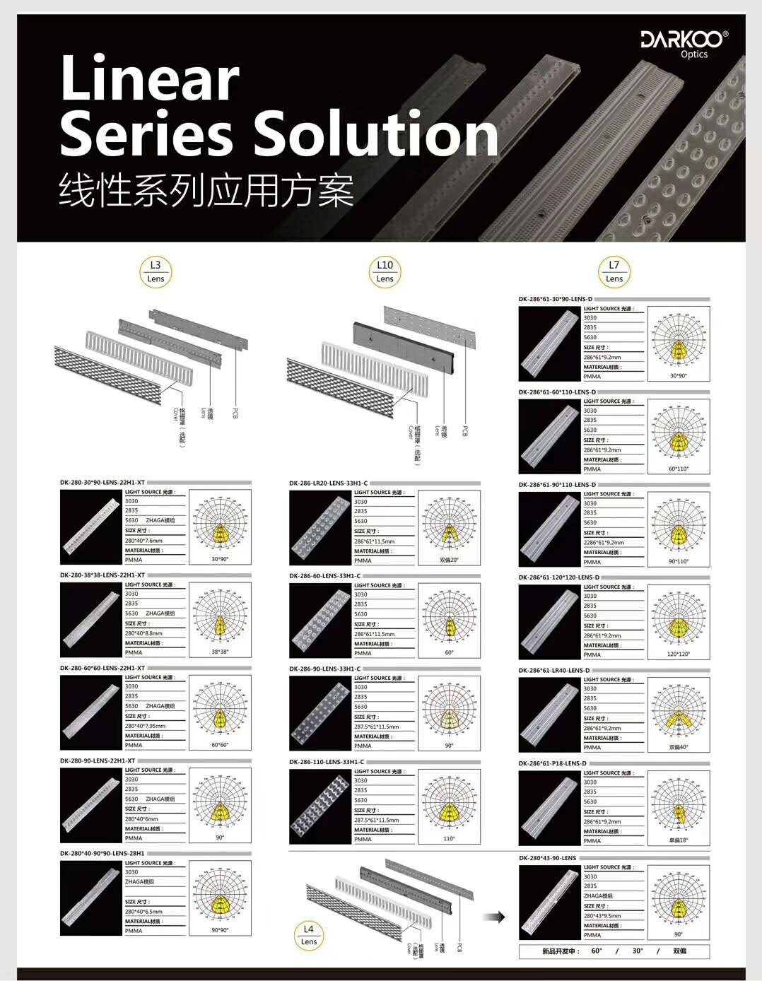 LED linear lens 2835 3030 strip lens ZHAGA Module  30 90 degree