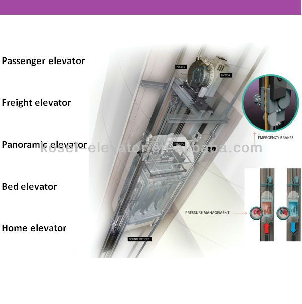 Elevator safety Device / Progressive safety gear for Elevator cabin