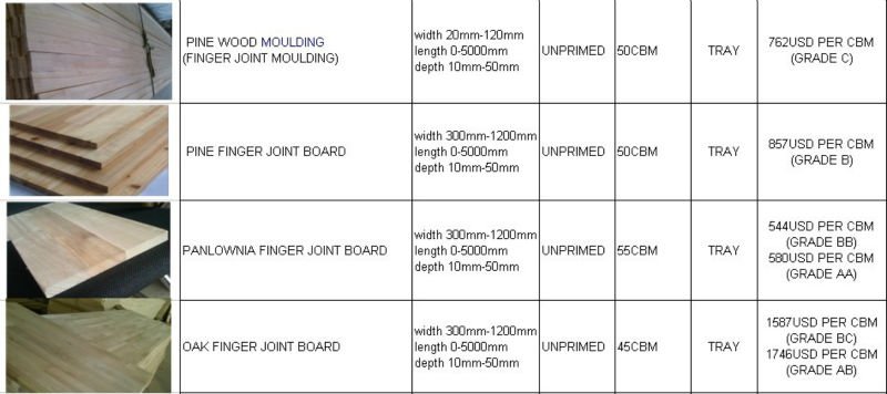 MDF CROWN MOULDING