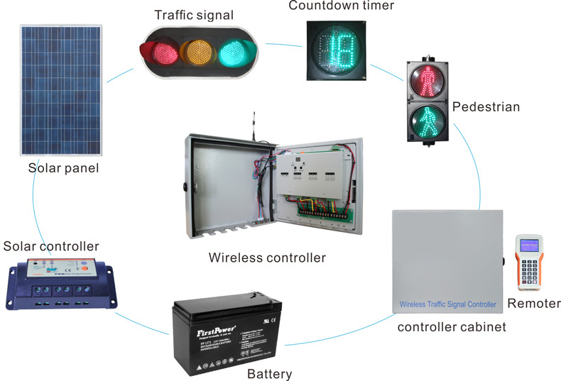 12V Solar wireless traffic light controller with green wave