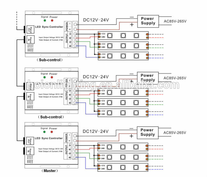 New product 2ch*8A IR color temperature led controller led dual white controller led dimmer controller ce rohs warranty