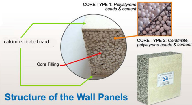 OBON board suppliers celotex board eps raw material price