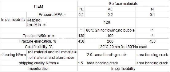 10m aluminum self adhesive bitumen flashing tape strips