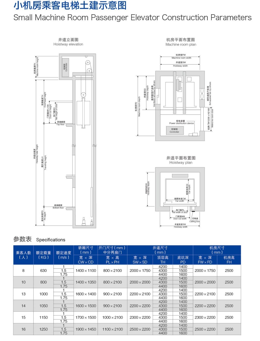 Indoor Hot Sale Hyundai Passenger Elevator With CE Certificates