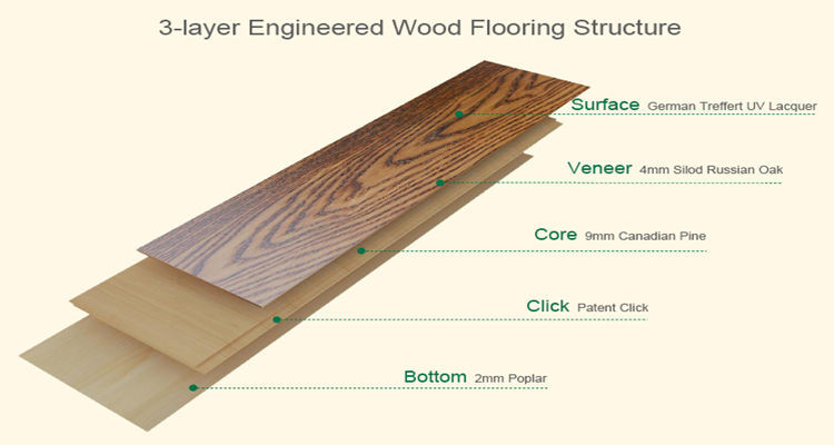 Factory indoor usage Burma teak wood price engineered hardwood flooring for sale