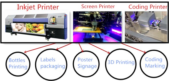 best selling led uv lamp curing ultraviolet light for uv led printer a3 led post-curing 3d