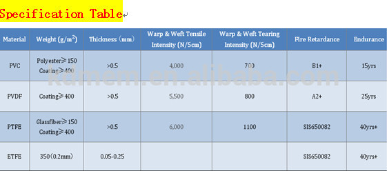 car park shade membrane construction sunshade waterproof awning