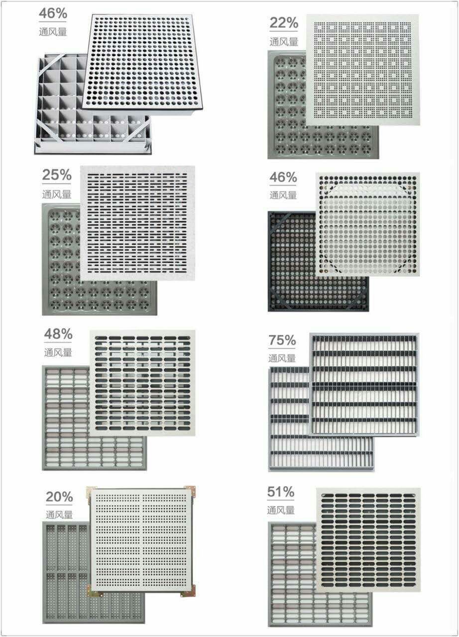 Perforated panel raised flooring