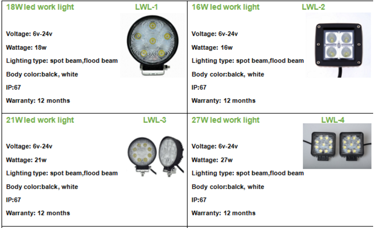 hot sell product 27w led work light