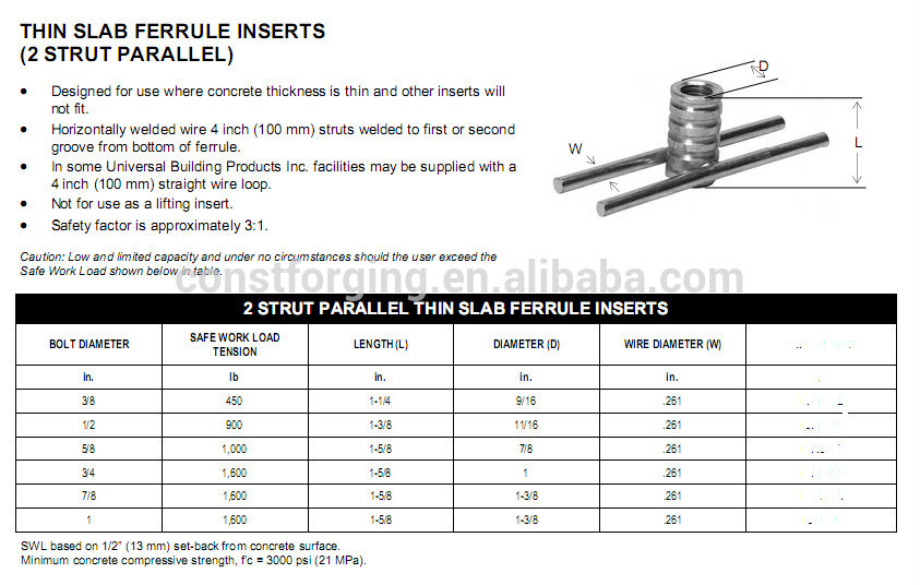 Precast Concrete Thin Slab Coil Insert