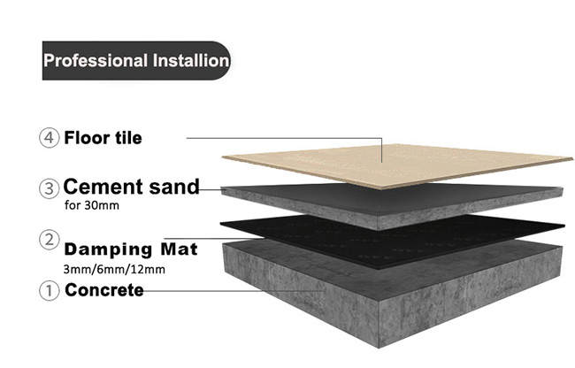 Moisture proof anticorrosion and mildew resistance soundproof mat for ground