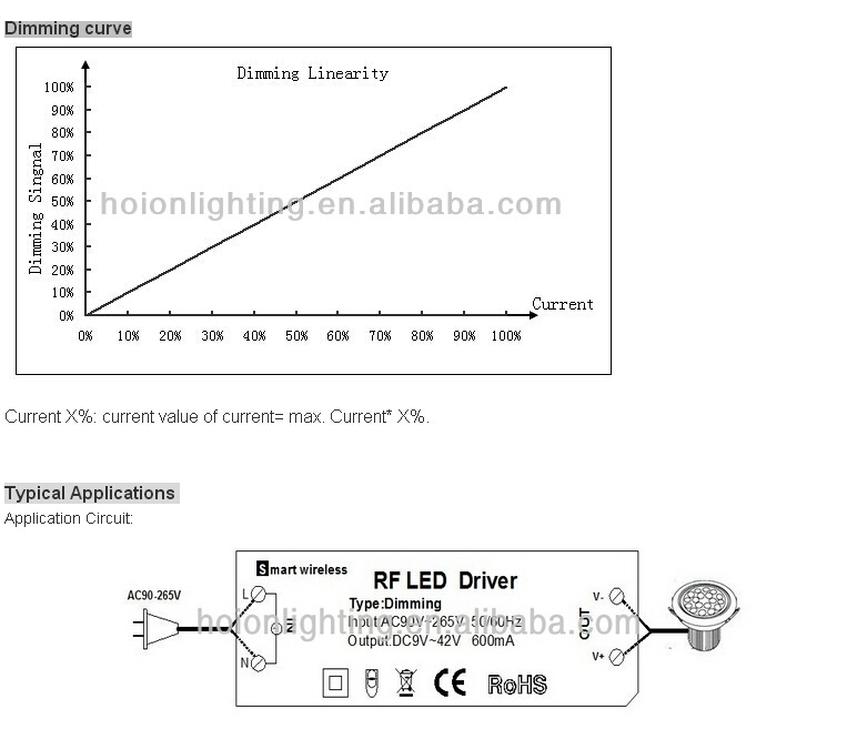 Led PWM Dimming Driver + RF Wireless 14 Key Remote For Constant Current lights,AC 90-265V, 10w,CE/RoHS,2 Yearsey Warranty