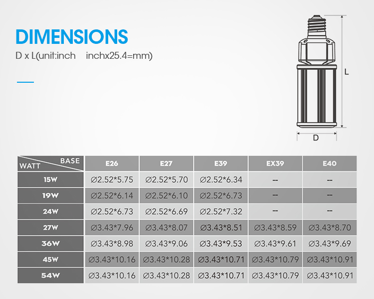 GKS28 15w Best seller led directional retrofit lamps CE RoHS replacement 50w HQI/HL HPS low power led corn lamp