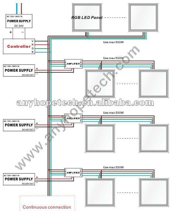 High precision high luminance warm white 1200 600mm Bespoke Backlit LED Ceiling Panel