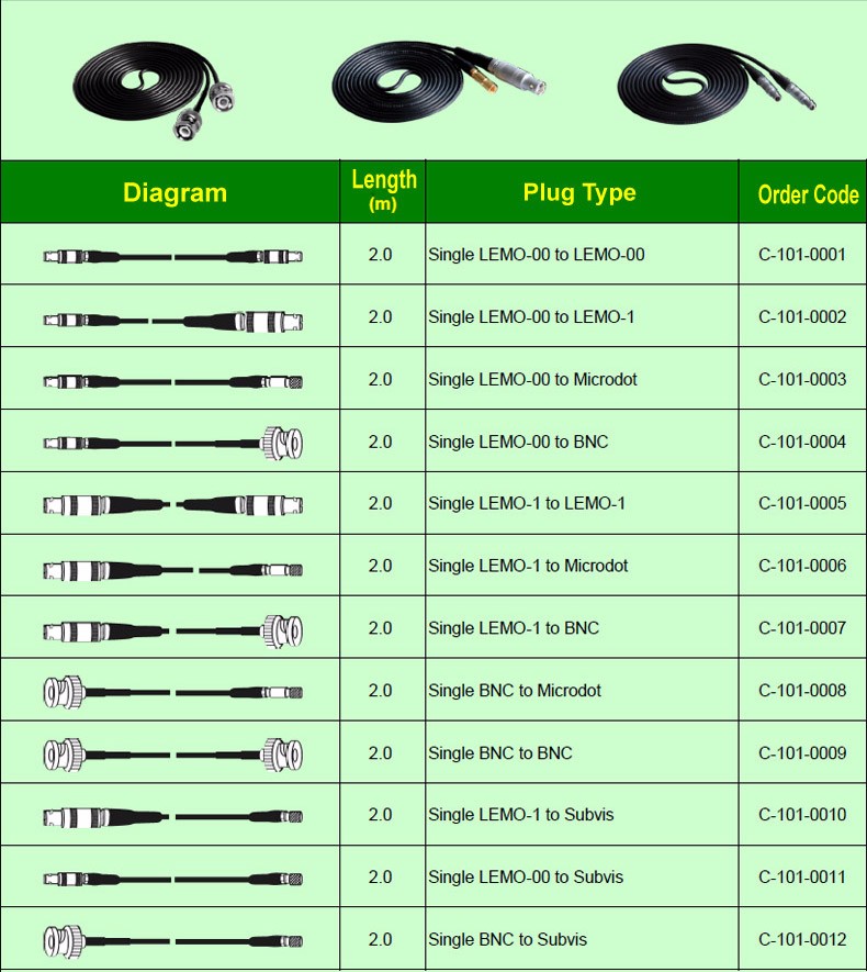 BNC LEMO Microdot Subvis ultrasonic probe cable for ultrasonic flaw detector
