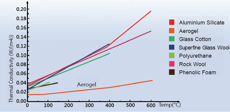 Silica Aerogel Thermal Insulation Blanket JN800