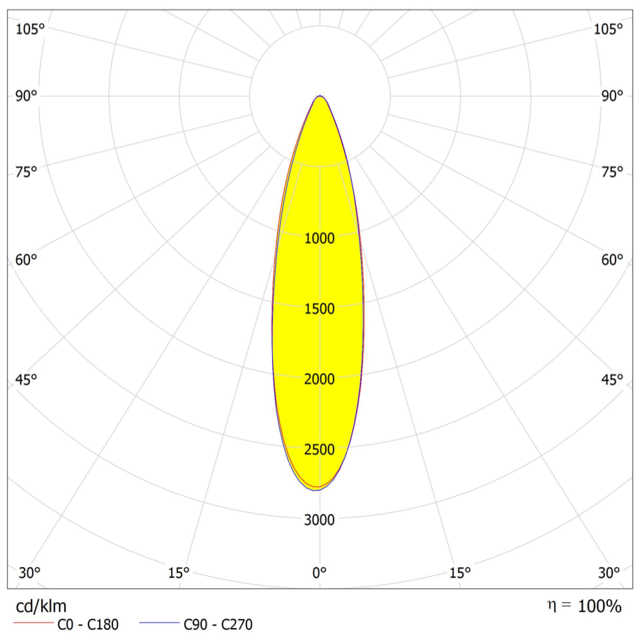 80 led 30 degree 60 degree 90 degree High bay light PC lens with gasket for 50w 60w 70w 80w Lamp