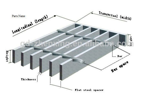 Hot dipped galvanized trench cover steel grating