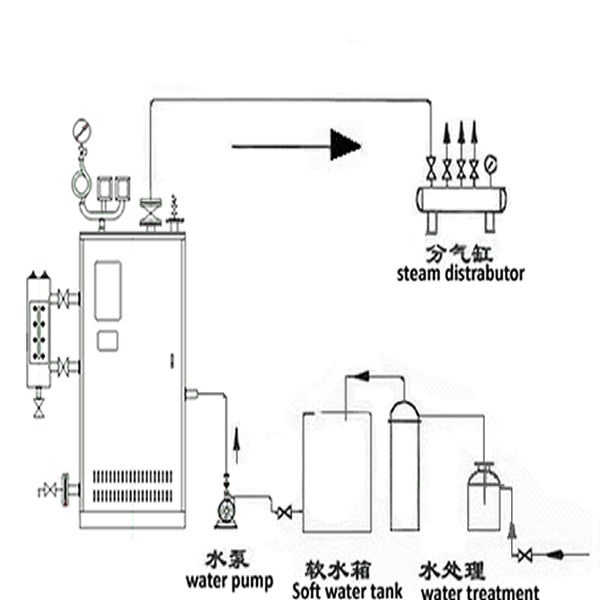 150kw Electric Steam Boiler For Sale