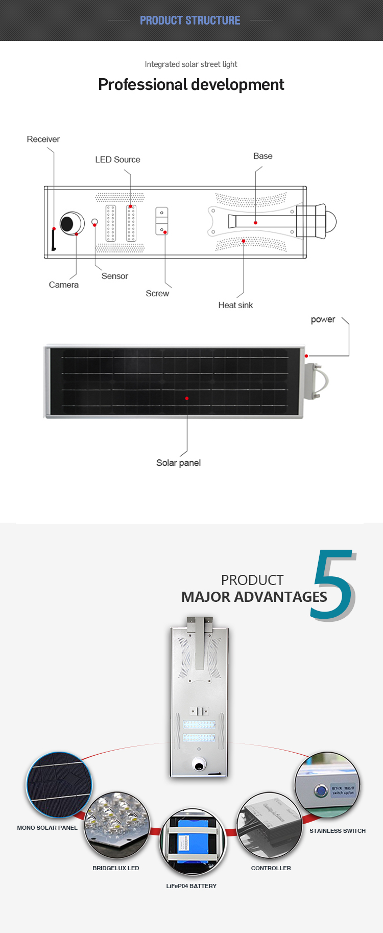 3 years warranty IP65 solar ip camera with led street light