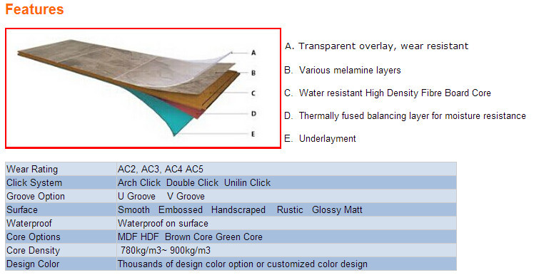 High density material lowes laminate flooring sale