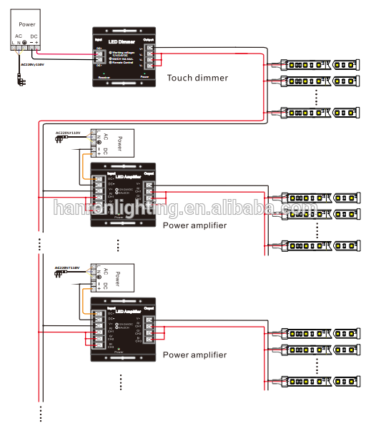 Wireless RF dimmable led dimmer controller for single color led strip