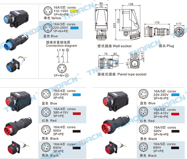 explosion proof anticorrosive industry 3 phase plastic plug and socket