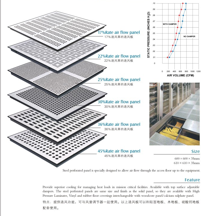 High quality 600*600 Antistatic Raised Floor Air Flow Panels pedestals for data center