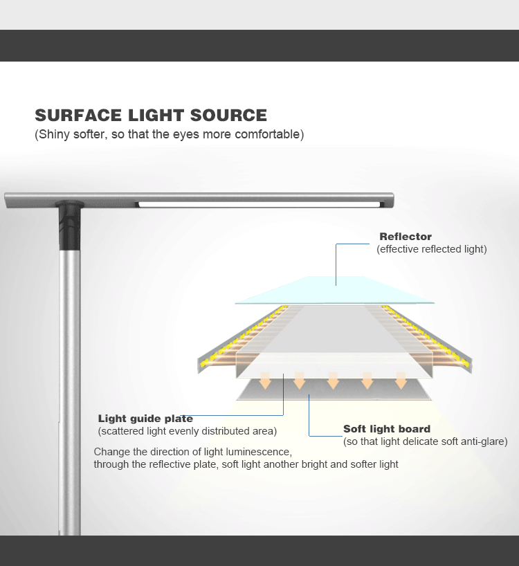 China factory design and made IPUDA Lighting student study lamp for home desk led lamp