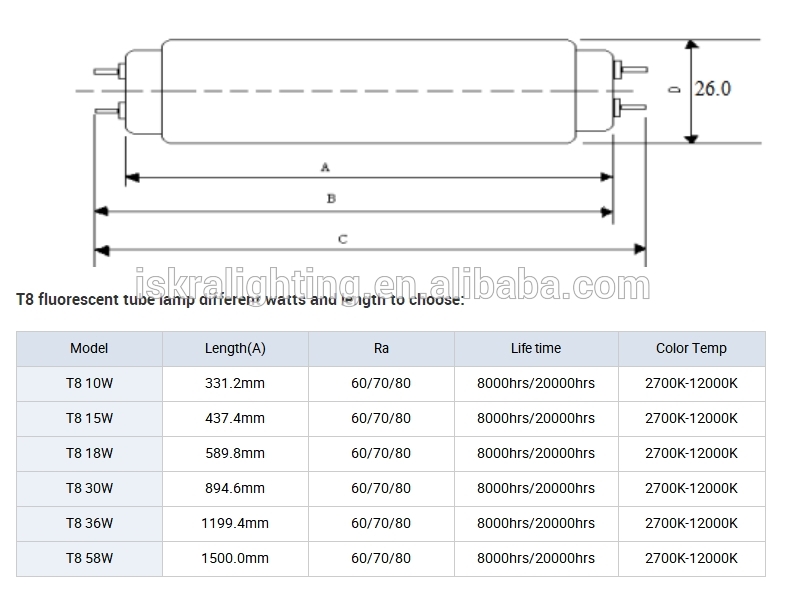 220v G13 18W 30W 36W common energy saving T8 fluorescent tubes lamps