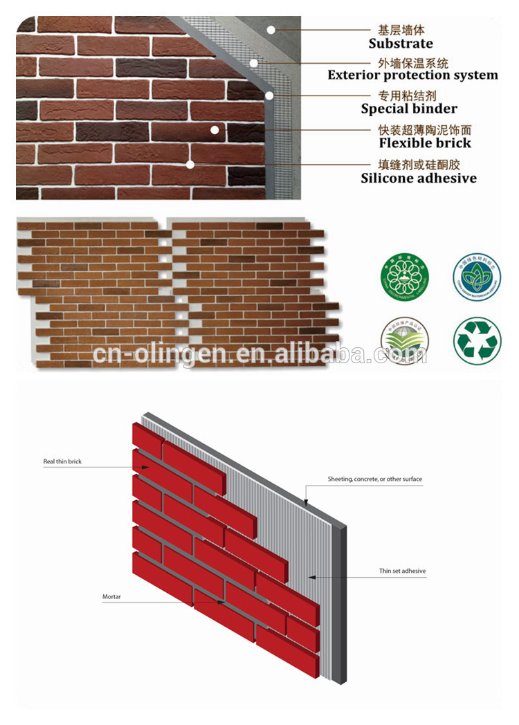 Artificial brick decoration building panel