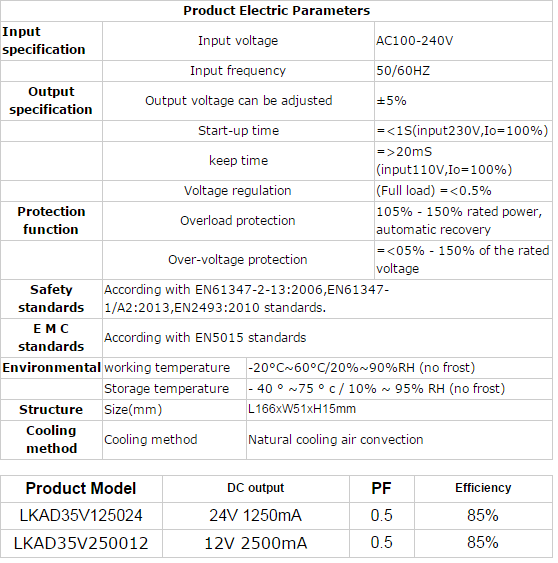 TUV SAA CE EMC Passed slim flat constant voltage led strip driver 12v 24v 48w 2000mA 3500mA