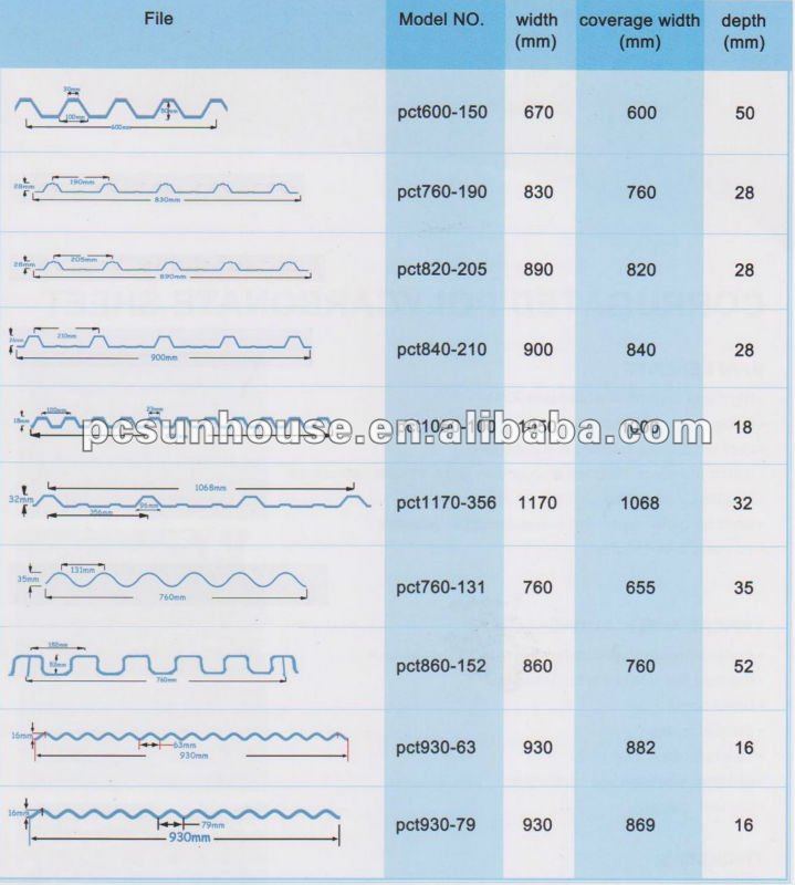 UV resistant Polycarbonate Sky light roofing sheets corrugated