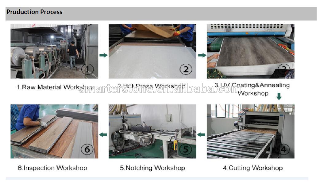 Vinyl Flooring Panel Composite Rigid Core Panel