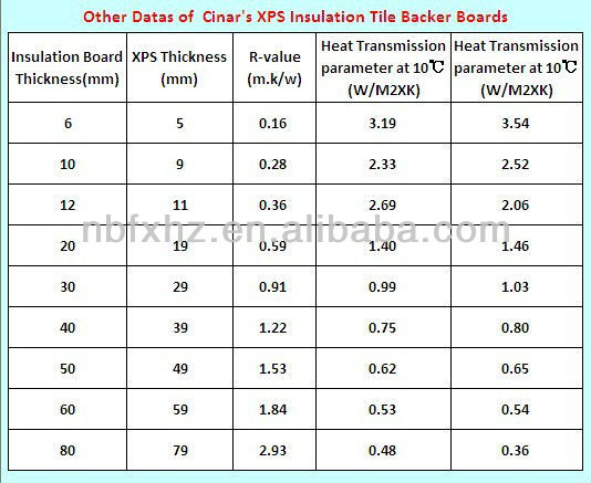 fiberglass insulation