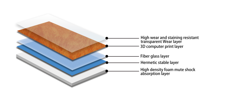 PVC Commercial Foam Backing indoor playdround floor